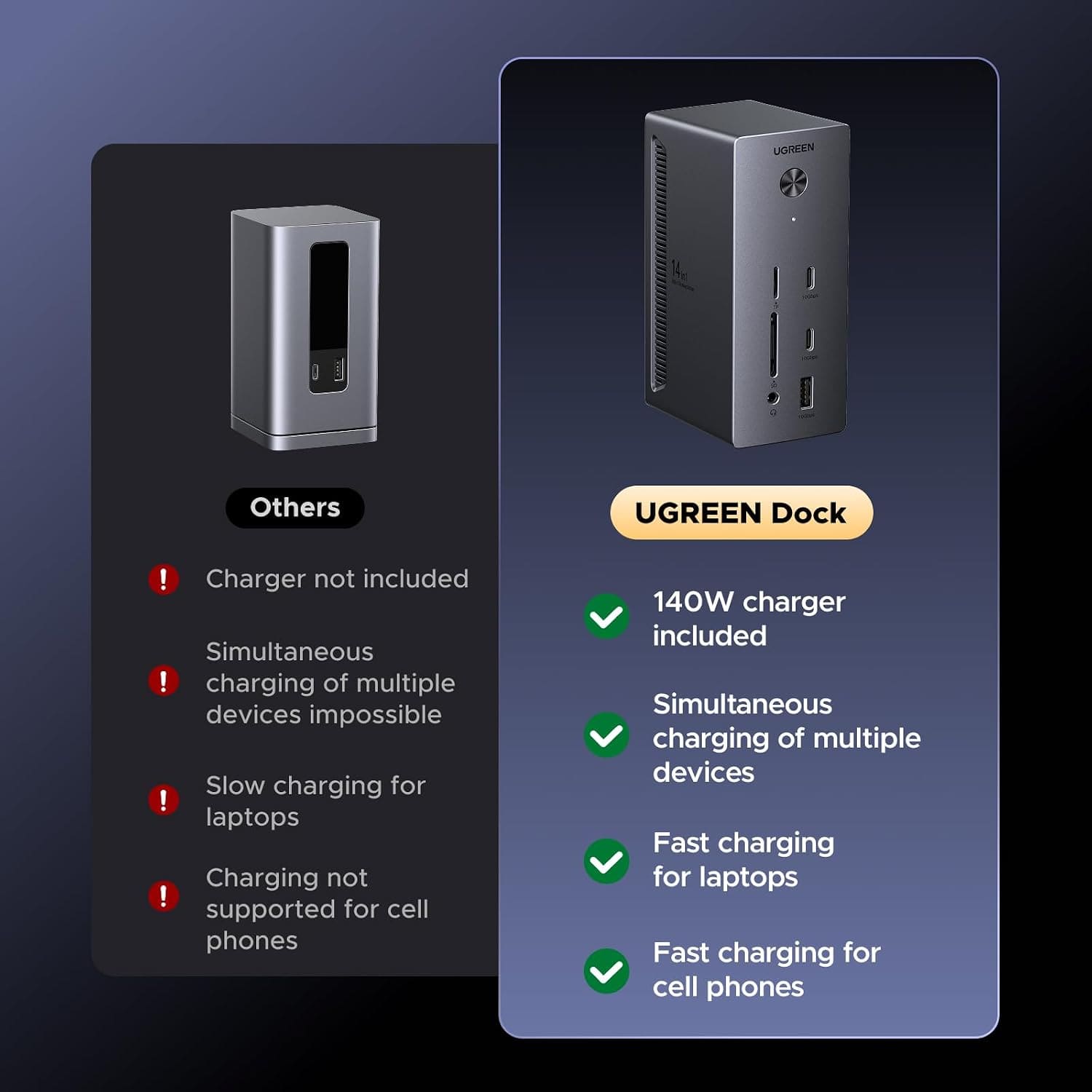 محطة إرساء UGREEN 14 في 1 USB-C محطة إرساء UGREEN 14 في 1 USB-C